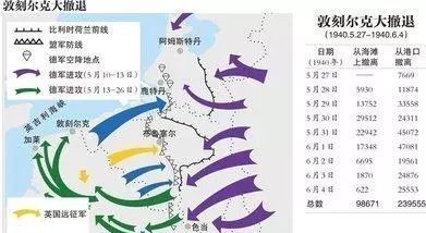 敦刻尔克|二战之谜：希特勒智商在二战前后判若两人