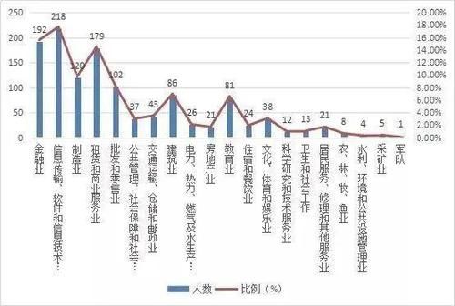 8所双非院校，毕业就能进国企！就业实力就是硬