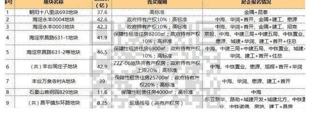 操盘|小道消息!南京一大批楼盘,正在被头部房企支配!
