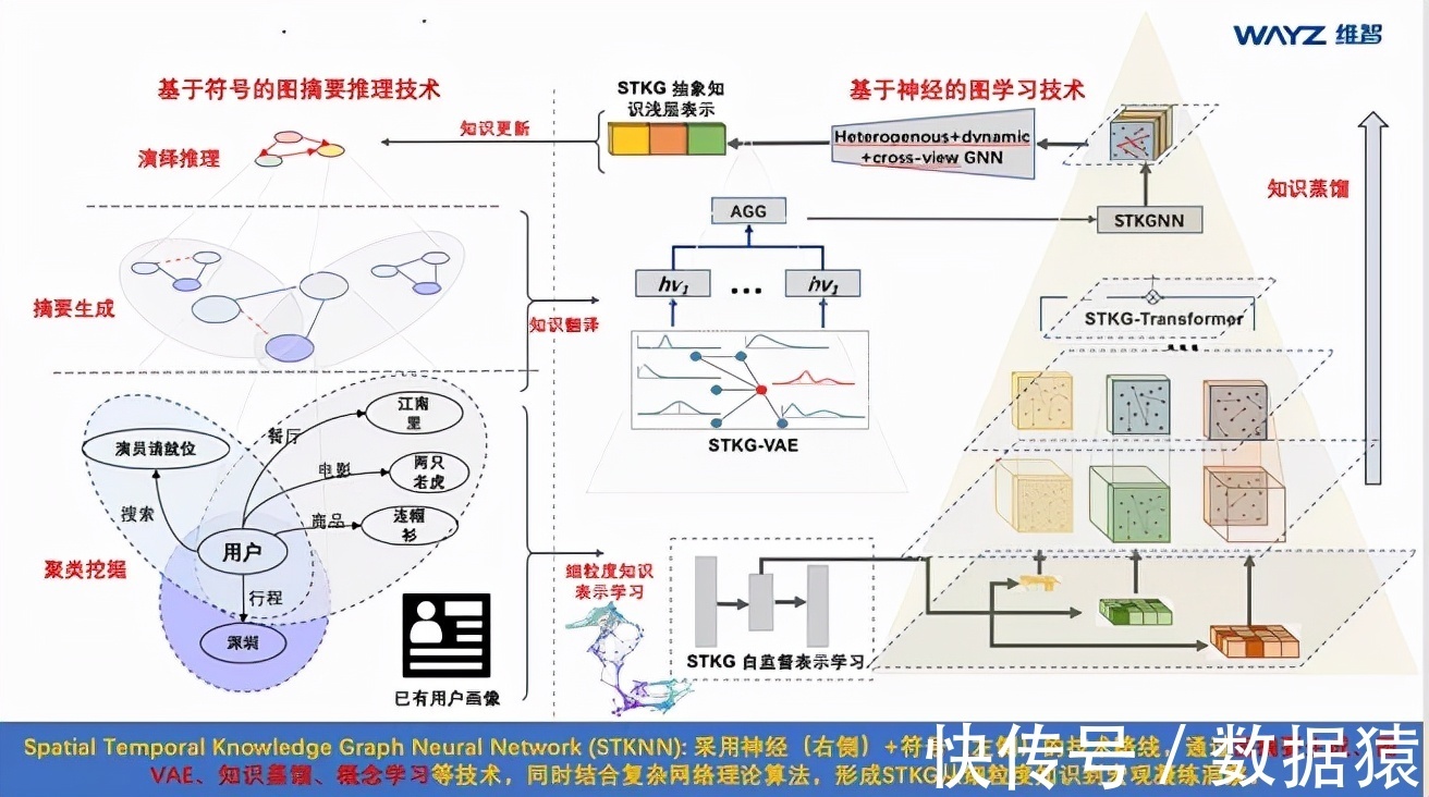 时空|【金猿技术展】维智ST-AI ——全栈时空扩展智能决策技术