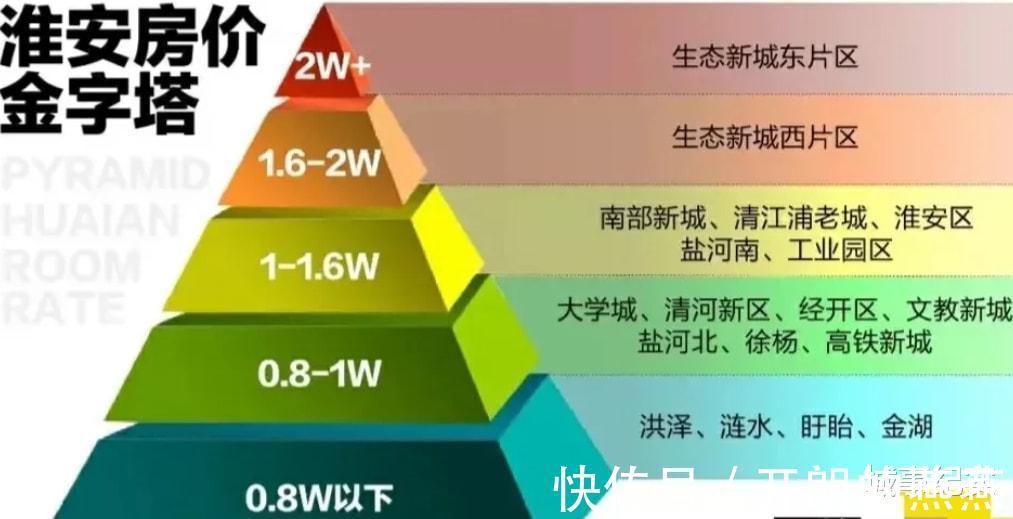 税率|谈谈上海征收房产税对普通人的影响!