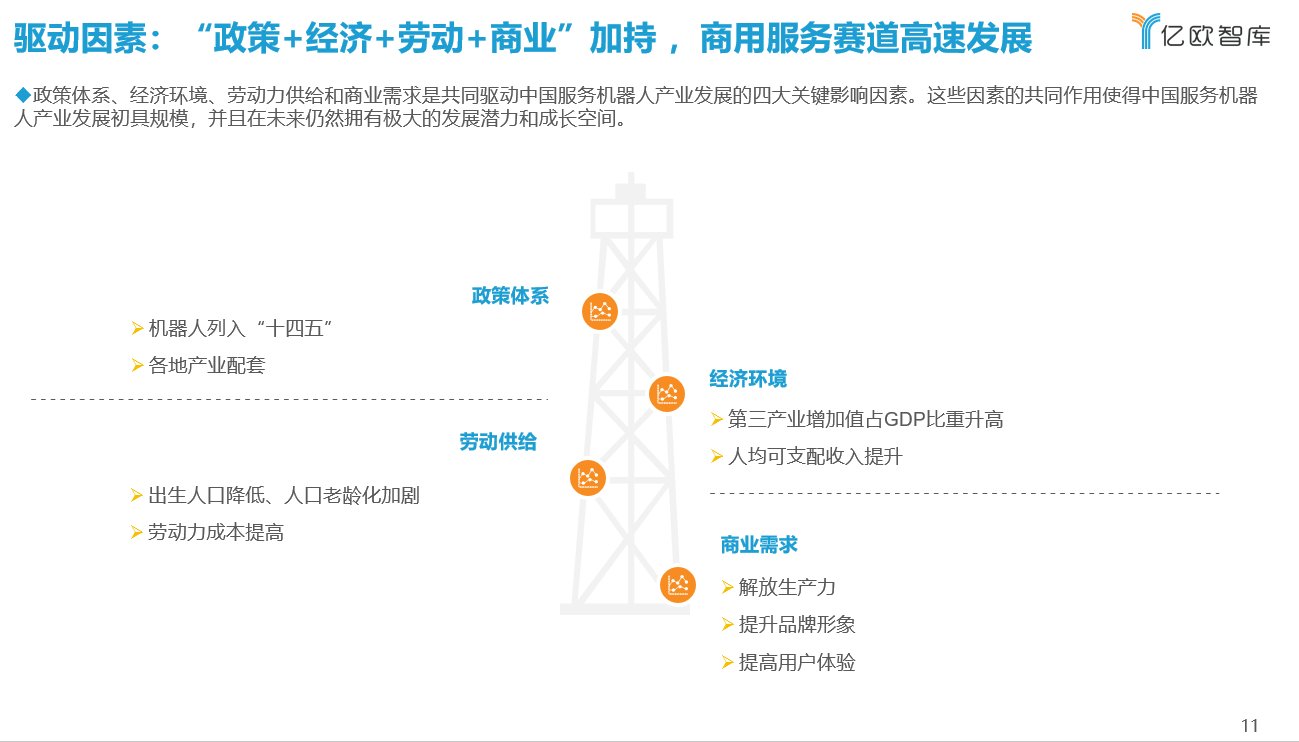 2021年中国商用服务机器人市场研究报告|亿欧智库发布《2021年中国商用服务机器人市场研究报告》