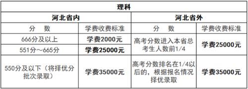 衡水中学天价学费曝光，家长却说：不怕价高，就怕进不去，真豪！