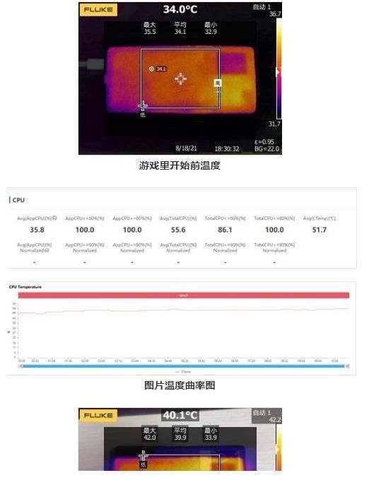 刷新率|iQOO8系列和苹果13玩游戏谁的视觉效果更好些