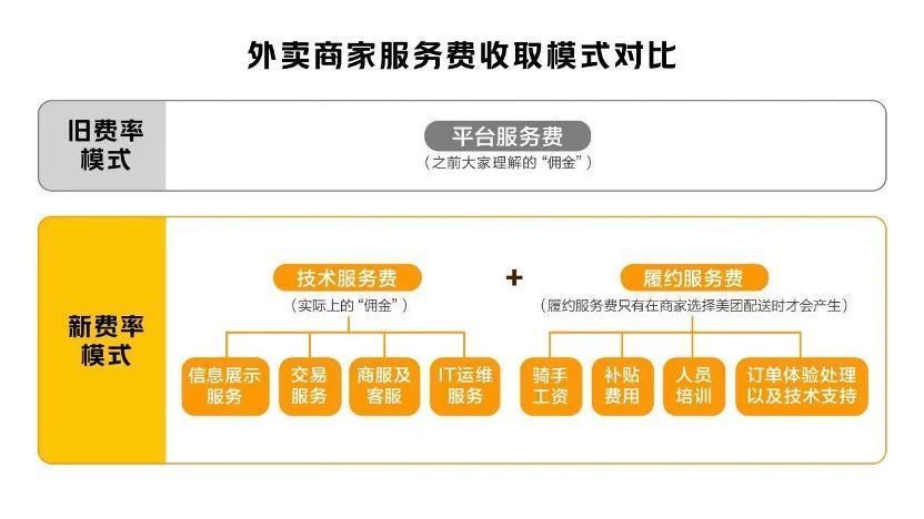 产品|互联网商业产品入门