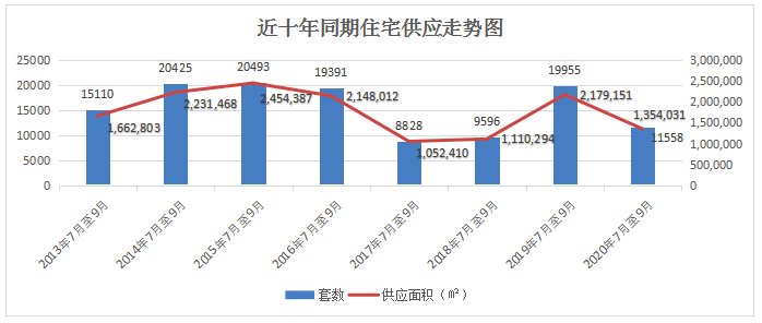 第三季|2021年第三季度东莞房地产市场总结