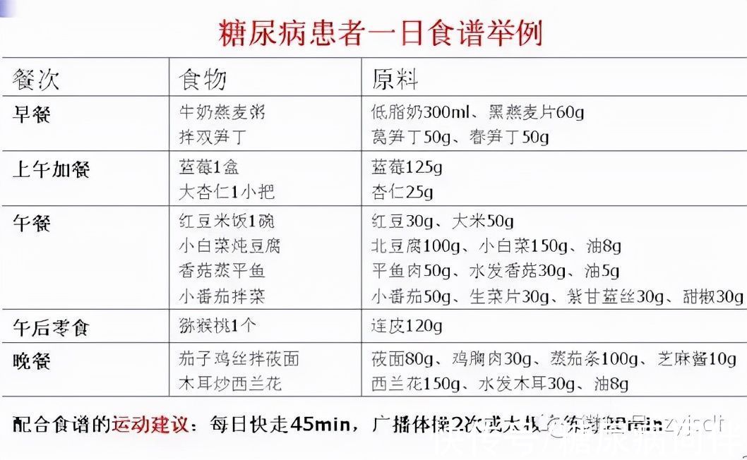 粳米50g|让糖尿病人控血糖事半功倍的食谱
