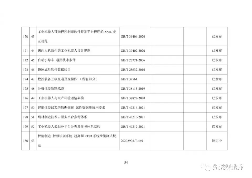 《国家智能制造标准体系建设指南（2021版）》（全文+下载）|智能制造 | 标准体系