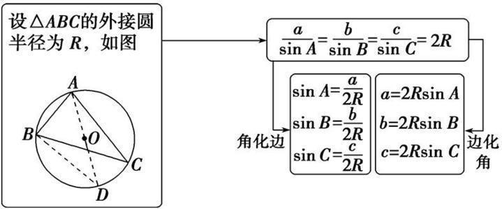 三角形行列式面积公式