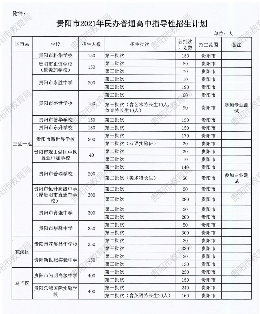 招生|2021年贵阳市普通高中招生计划、各招生批次学校公布！