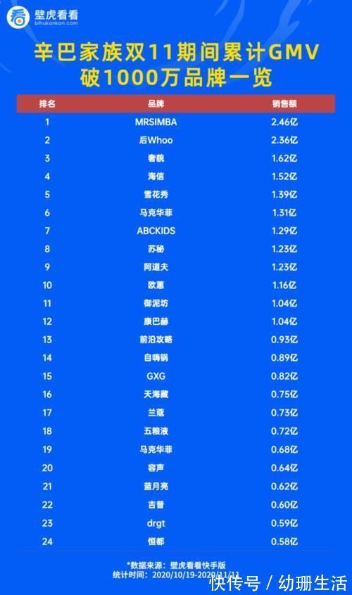 壁虎|辛巴选品严不严？快手电商到底靠不靠辛巴？ 关注