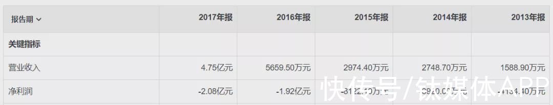 行业|京东健康股价腰斩，互联网医疗何去何从？