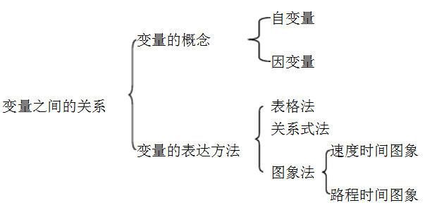 解法|?北师大版七年级下册知识点总结（超全）+压轴题解法大全