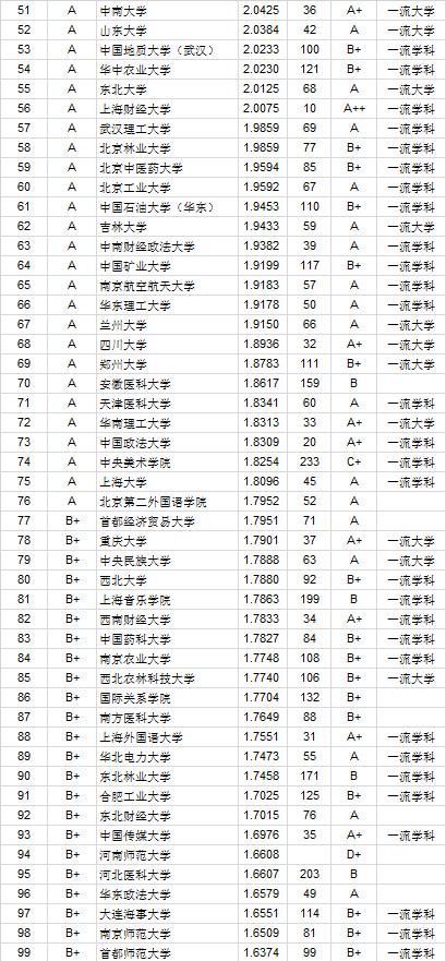 毕业生|2020中国大学本科毕业生质量排行榜，北大位列第四