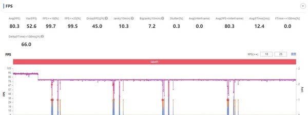 帧率|荣耀50 Pro《王者荣耀》90帧实测 到底能不能那么稳？