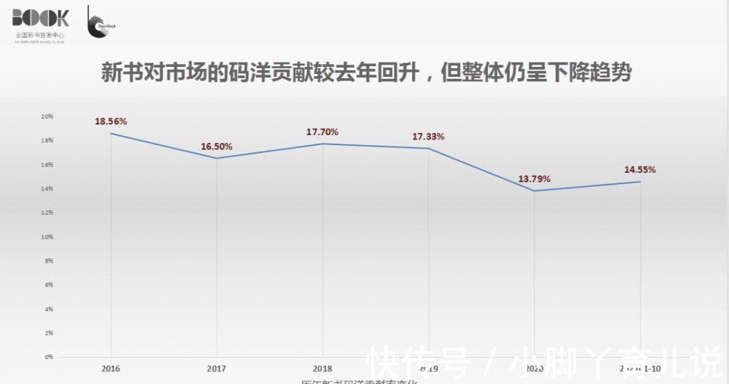 品种&2021年度十大新书影响力作家榜发布，张嘉佳居榜首