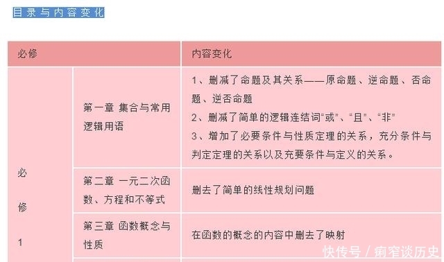 新出炉！高中数学新教材部分内容大变化，这个难点不考了