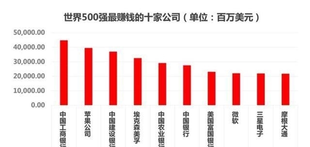 全球最|世界前十强的公司到底有多可怕?