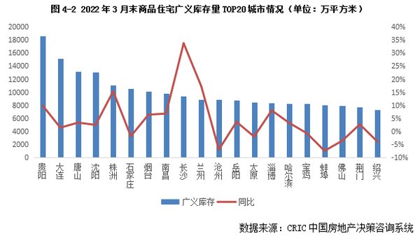 百城库存去化周期继续拉长|库存月报 | 环比