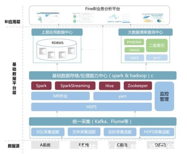 erp|IT 战略规划方法论