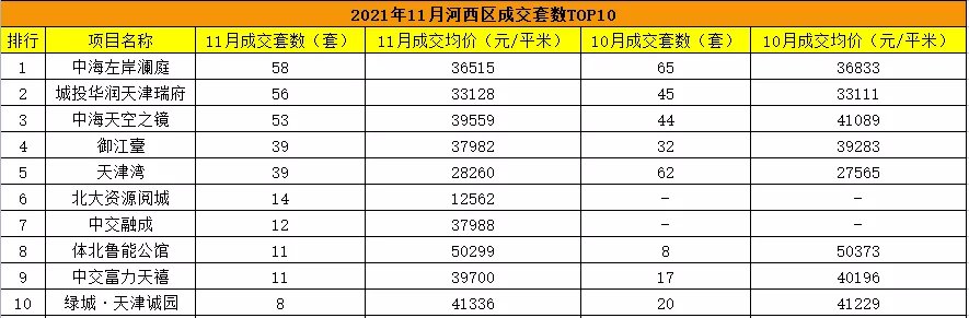 中海左岸澜庭|11月天津楼市集体上演“降价自救”,成交量终于止跌回涨!