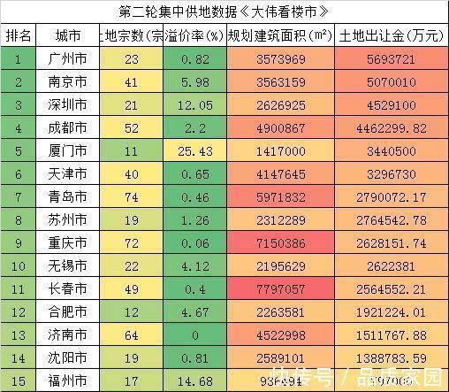 成交|金九银十楼市全面“速冻”成交几乎为零！买还是不买？