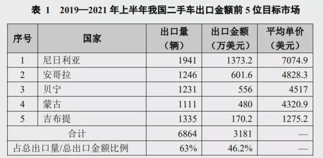 指南|二手车奇幻出海：车顶放瓶水，60万接盘二手蔚来