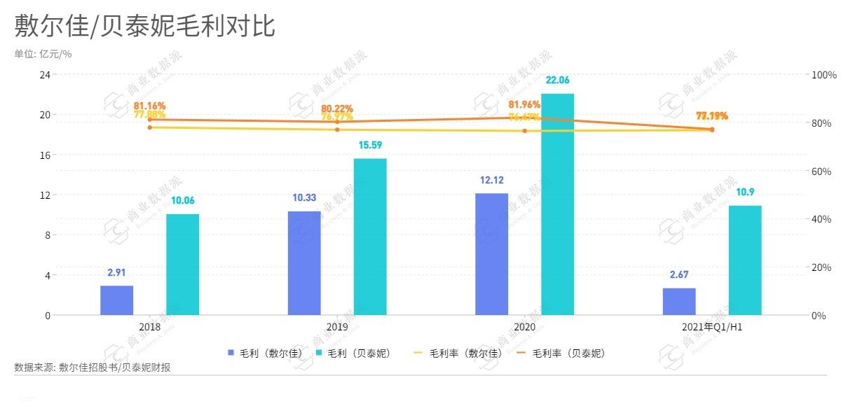 护肤品 一张医美面膜的十亿掘金路