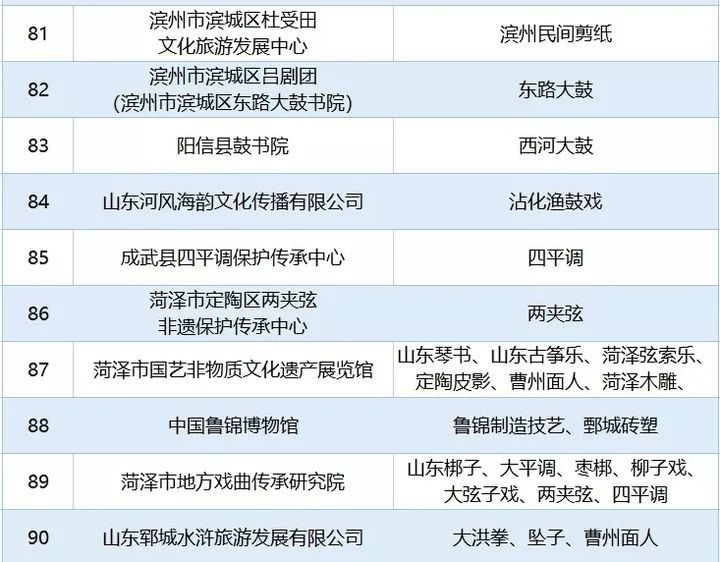 非物质文化遗产|潍坊这些单位入选省非物质文化遗产传承教育实践基地