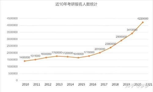 人数|2021考研大军，逃兵几何？