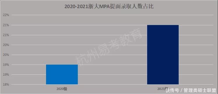 2021浙大公共管理硕士(MPA)招生录取结果盘点:是否过于激进了?