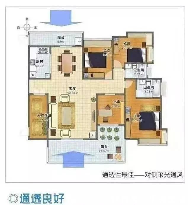 方正|好户型的标准有6个快来对照一下,看看你家户型好不好
