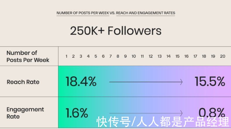 教师节|如何利用社交媒体改善销售漏斗的转化率？