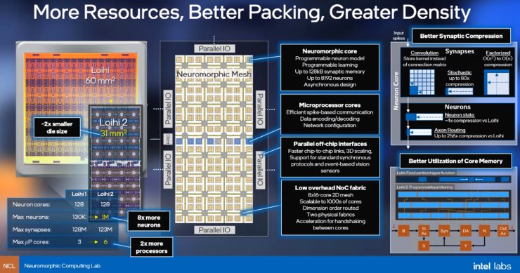 神经|英特尔下一个时代的『CPU』，10倍以上性能提升，1000倍能耗降低