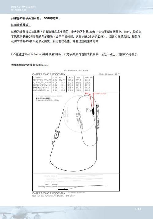 模拟飞行 BMS 中文手册 海上行动 4.3情况1回收