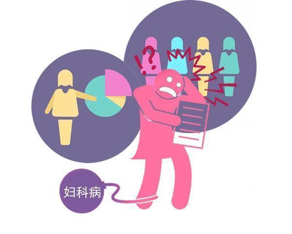 卵巢囊肿|5种听起来吓人的妇科病,实则根本无需特别治疗!别自己吓自己