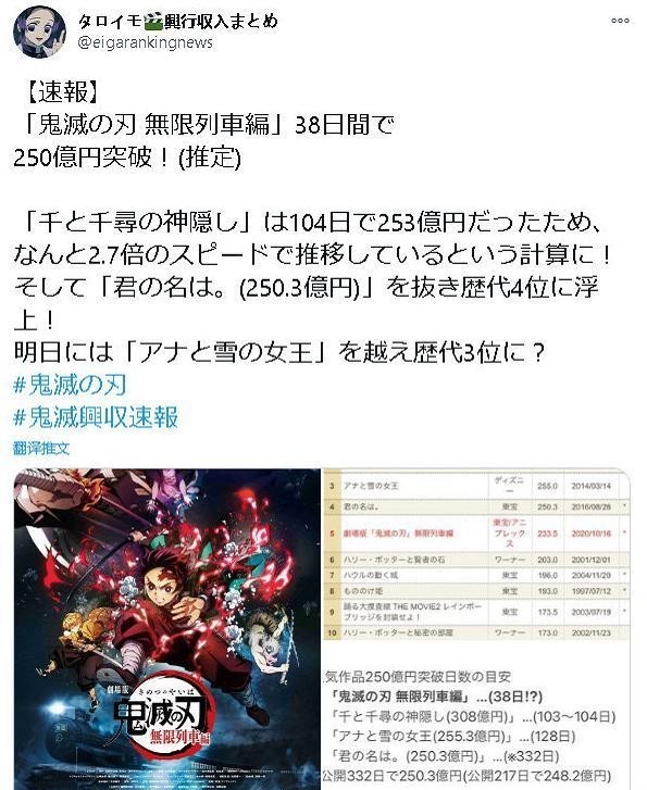 无限列车|《鬼灭之刃》票房成功超越《你的名字》,预计本周超二追三