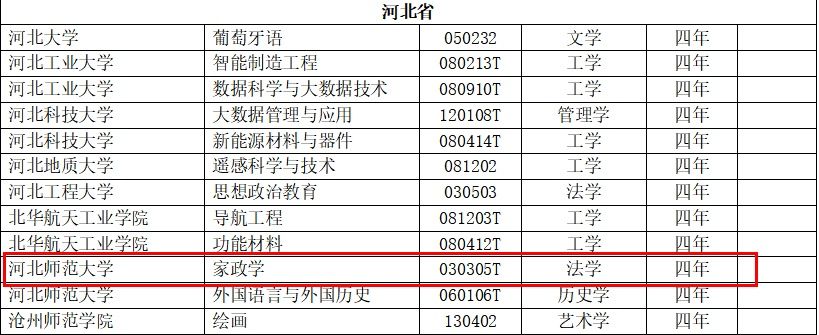 保姆|“本科保姆”上热搜，大学设家政学是“人才浪费”吗？