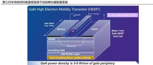 安森美|有望直线超车！进击的中国“第三代半导体”