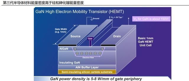 安森美|有望直线超车!进击的中国“第三代半导体”