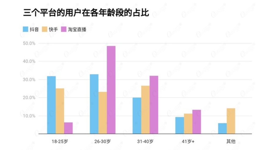 直播|双11魅力仍在：不用熬夜但该崩还是崩