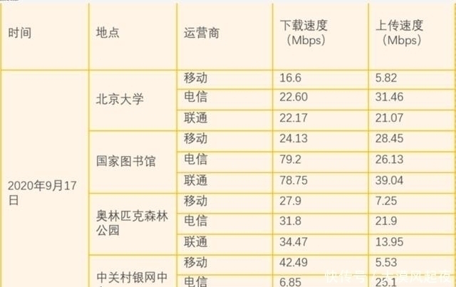 5g|实测数据出炉，5G网络诞生4G被降速？中国移动没想到落后了这么多