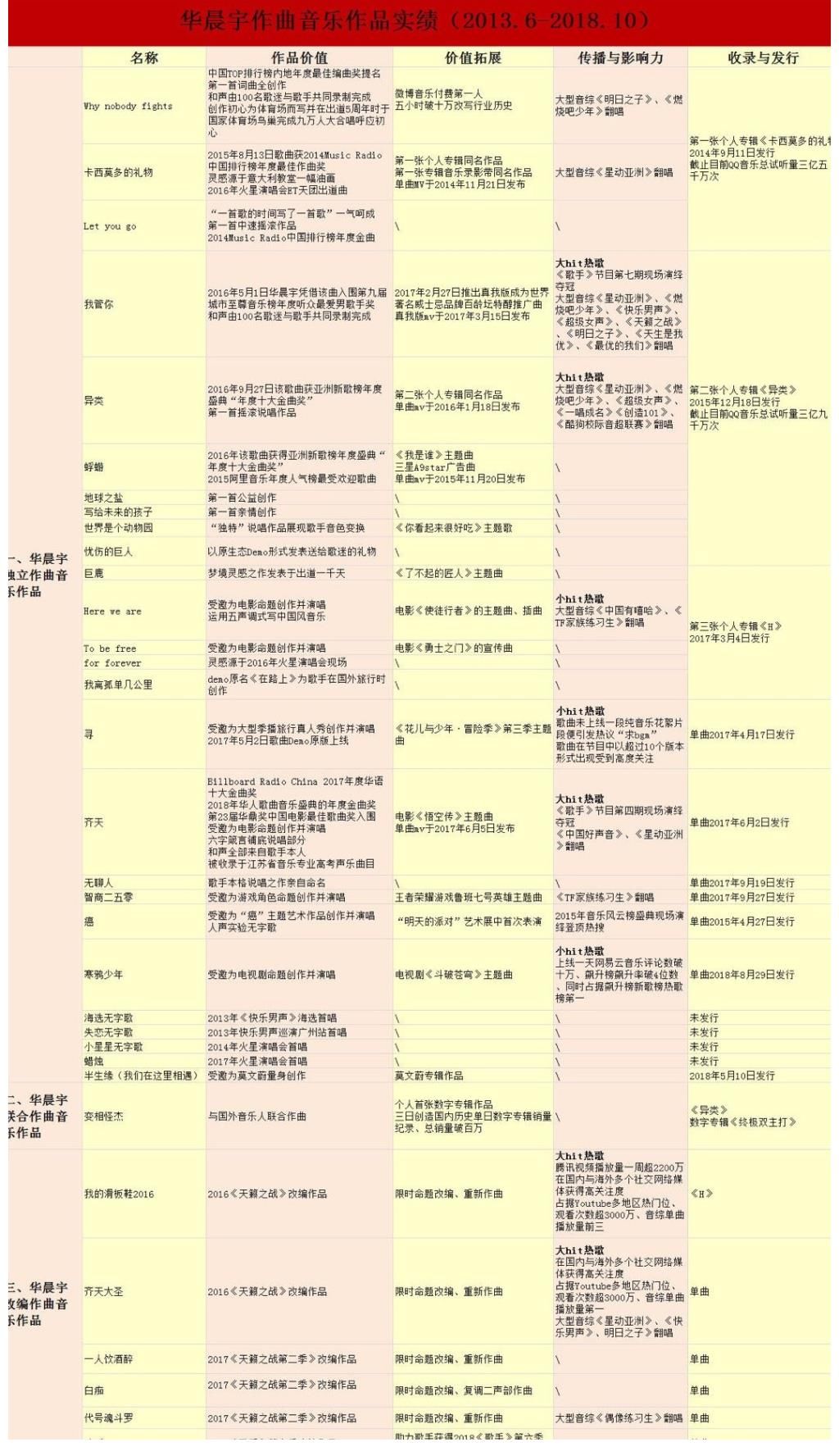 心理健康|快男评委:他们都很好,我选华晨宇;时间证明,选择华晨宇没有错