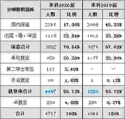 电子科技大学2020届毕业生就业报告：学风超好！深造率创10年新高