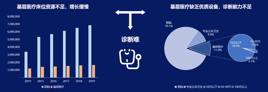 元璟资本田敏:智能诊断、可穿戴设备助力基层医生提升诊疗水平 | 封面天天见|新经济观点 | 智能诊断