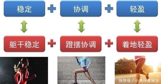 热身|如果能从开始跑步时就知道这些，我也不会走那么多弯路……