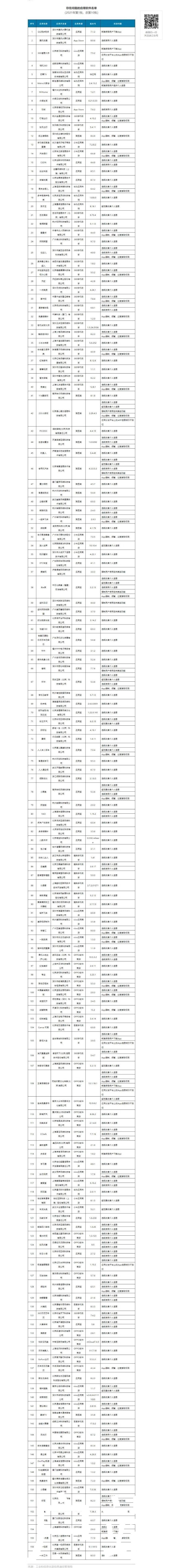 侵害用户权益，应用宝、小米应用商店等被工信部通报