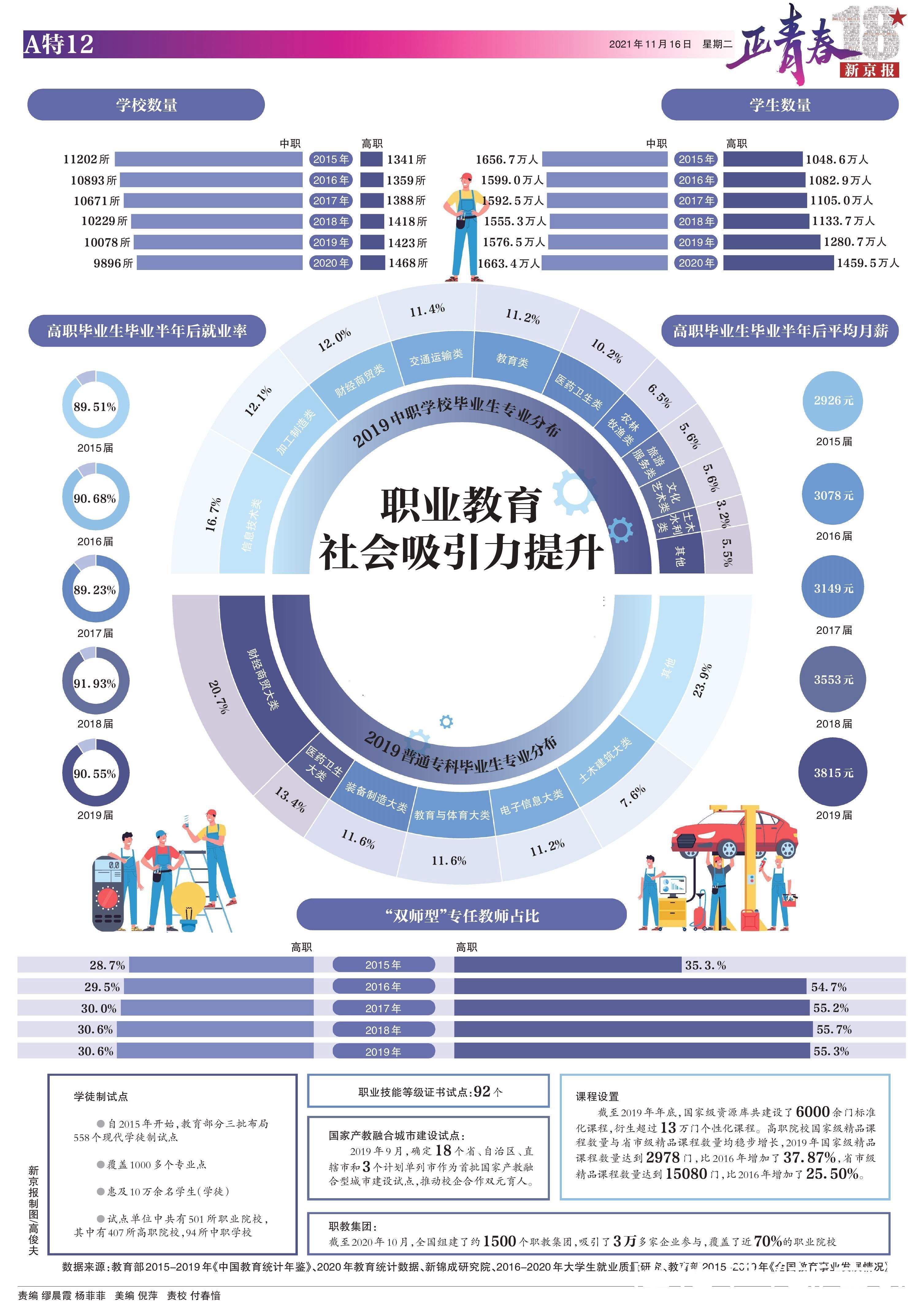 职业教育|职业教育社会吸引力提升