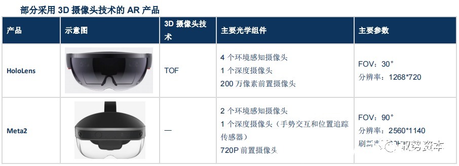 vcsel|3D光学传感器行业研究宝典