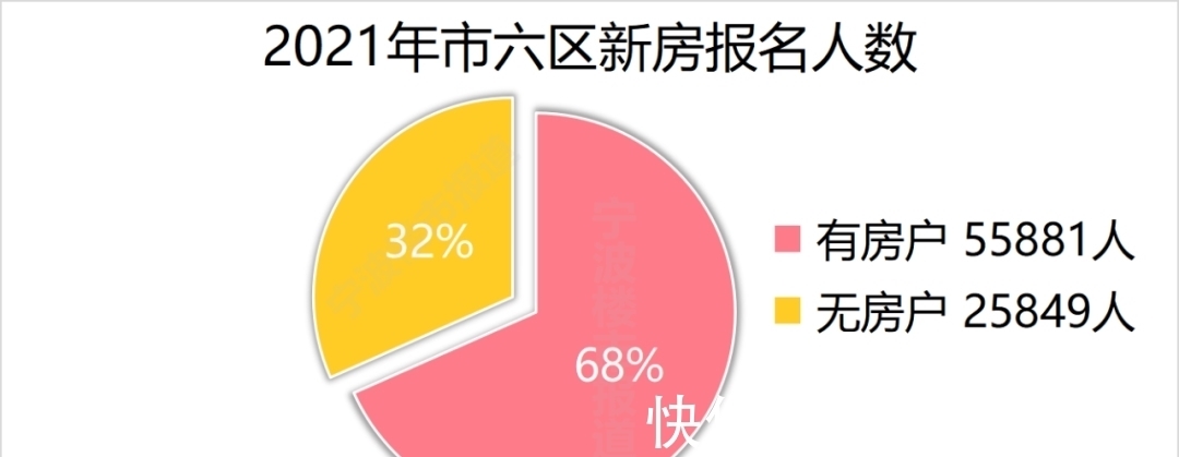 宁波|宁波什么样的人在买新房？买的是多少价位的房子？大数据报告来了